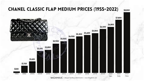 chanel price in paris vs us